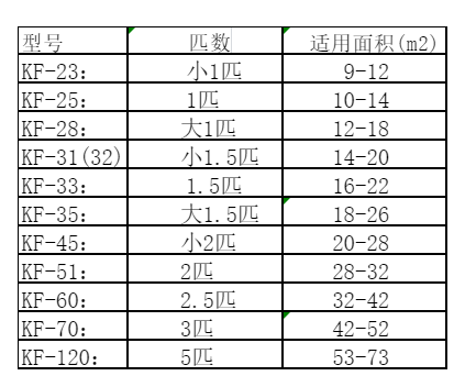 西华空调维修